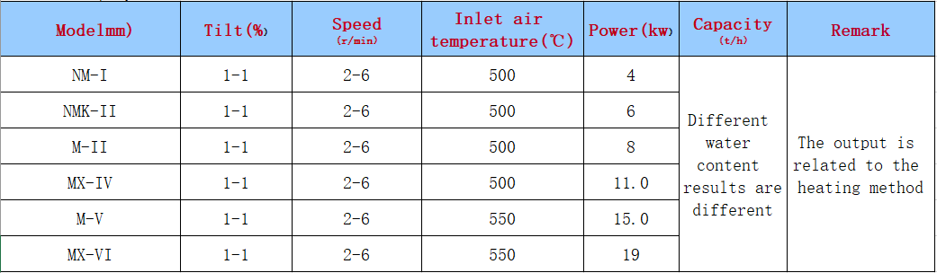 Specification of wood chip dryer